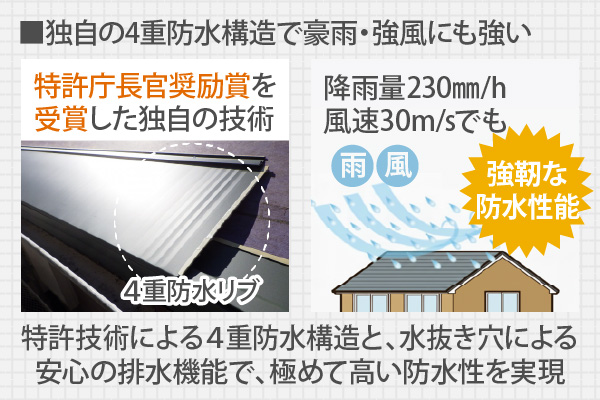 独自の4重防水構造で豪雨・強風にも強い