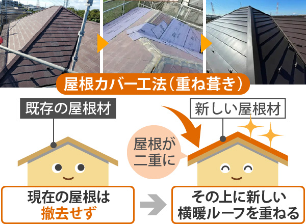 屋根カバー工法（重ね葺き工法）