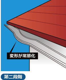 変形が常態化