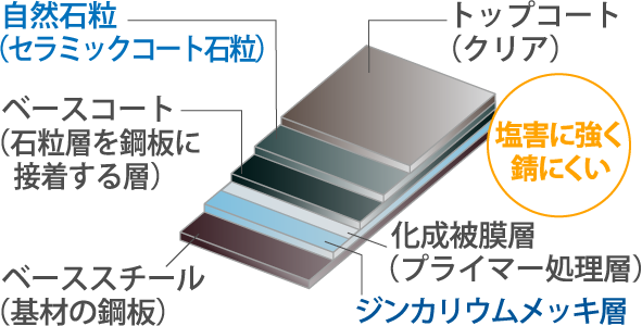 塩害に強い