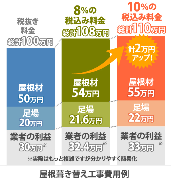 屋根葺き替え工事費用例