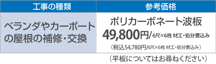 ベランダやカーポートの屋根の補修・交換ポリカーボネート波板49,800円～（税別）