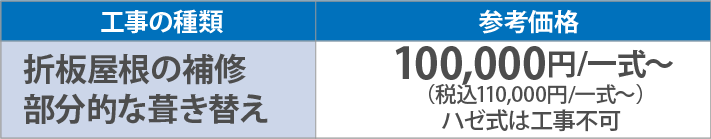 折板屋根の補修部分的な葺き替え150,000円/一式～（税別）