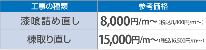 漆喰詰め直し8,000円/ｍ～（税別）・棟取り直し15,000円/ｍ～（税別）棟取り直し15,000円/ｍ～（税別）