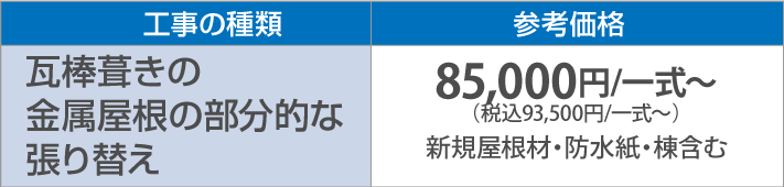 瓦棒葺きの金属屋根の部分的な張り替え85,000円/一式～（税別）