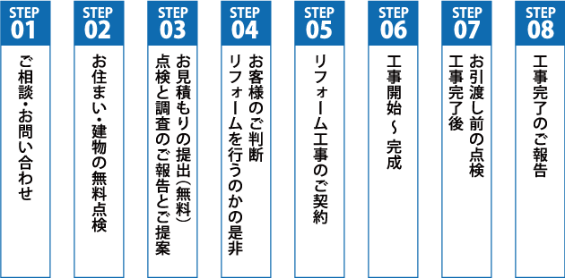 多摩市、お問い合わせから工事までの流れ
