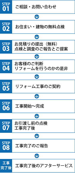 港区、お問い合わせから工事までの流れ