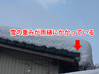 雪の重みが雨樋にかかっている