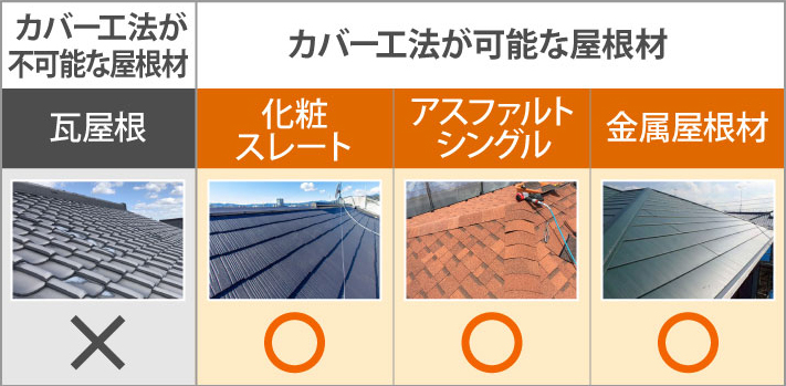 葺き替え可能な屋根材