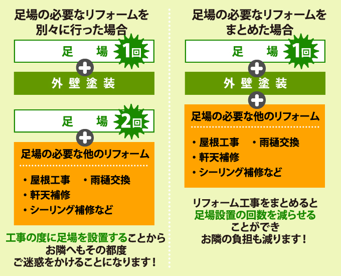 足場代を節約するためには