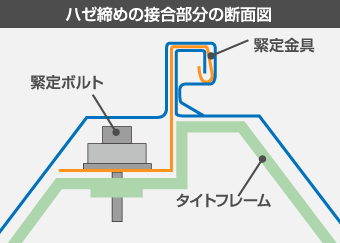 断面図