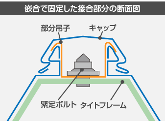 篏合タイプの断面図