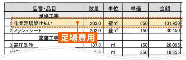 足場費用が入っているかも重要！