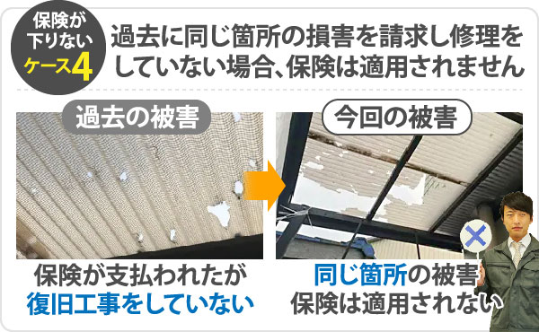 過去に同じ個所の損害を請求し修理をしていない場合、保険は適用されません