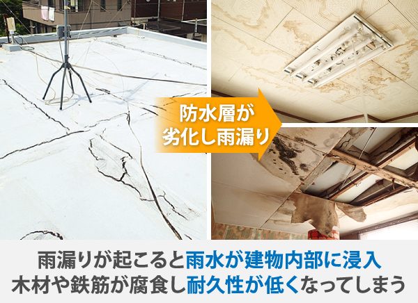 雨漏りが起こると雨水が建物内部に浸水して木材や鉄筋が腐食し耐久性が低くなってしまう