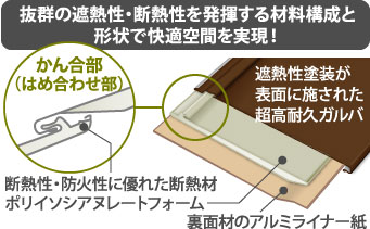 断熱材一体型のイメージ